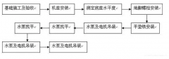 开云手机站登入-开云online(中国)安装施工组织设计
