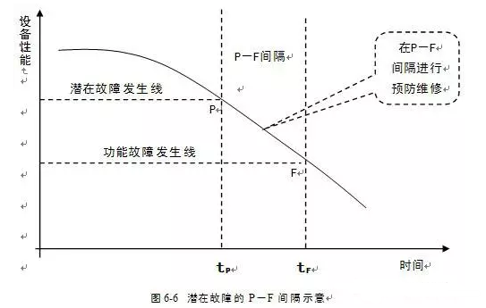开云手机站登入-开云online(中国)潜在故障